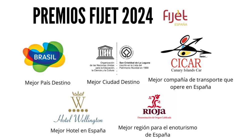 Premios Fijet 2024