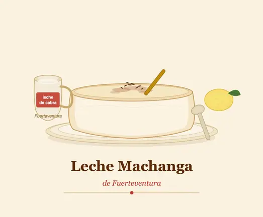 Leche Machanga