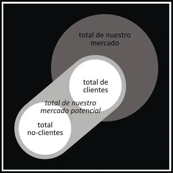 no-clientes