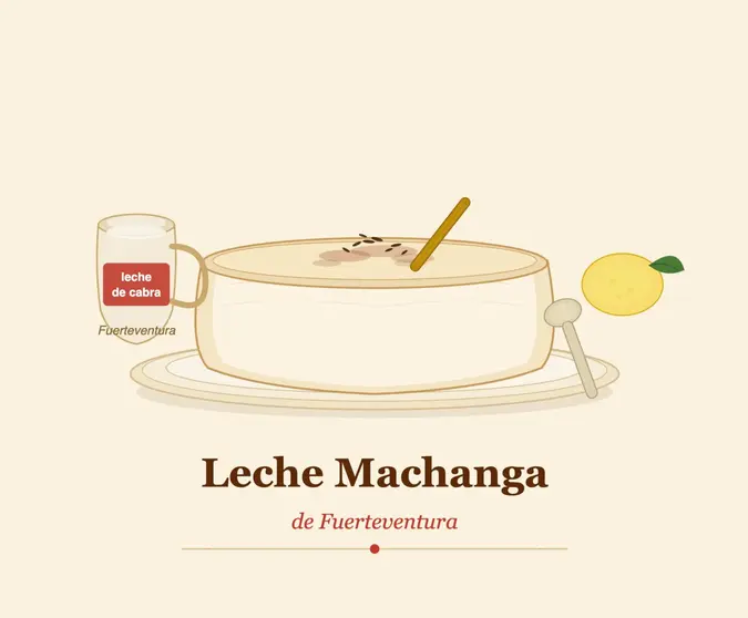 Leche Machanga